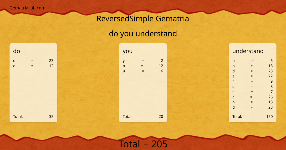 do you understand in reversedSimple Gematria